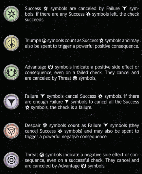 Star Wars: Edge of the Empire Core Rulebook, get more out of Star Wars